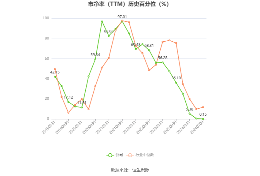 京运通：预计2024年上半年亏损7.56亿元-11.3亿元  第5张