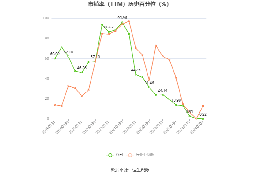 京运通：预计2024年上半年亏损7.56亿元-11.3亿元  第6张