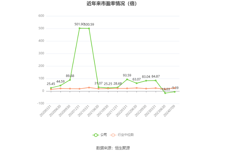 翠微股份：预计2024年上半年亏损2.15亿元-2.55亿元  第2张