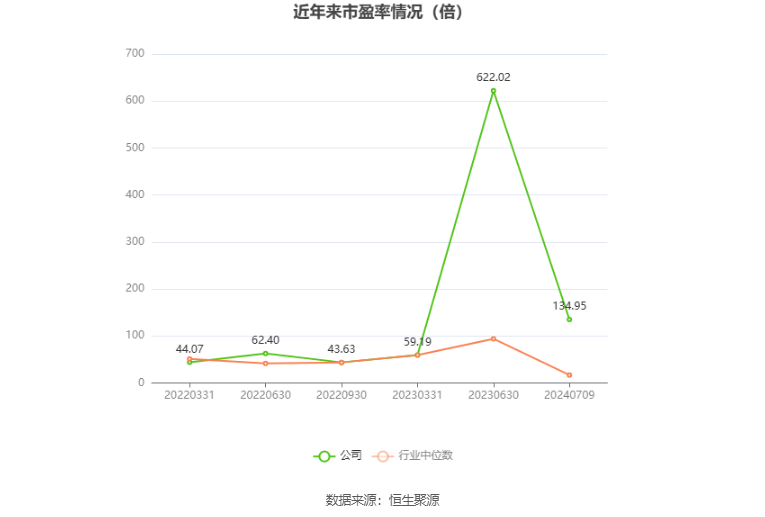 鹿山新材：预计2024年上半年盈利3000万元-4000万元 同比扭亏  第2张