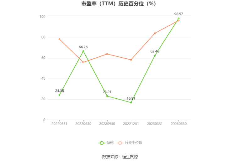 鹿山新材：预计2024年上半年盈利3000万元-4000万元 同比扭亏  第3张