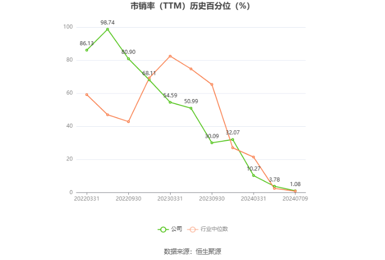 鹿山新材：预计2024年上半年盈利3000万元-4000万元 同比扭亏  第5张