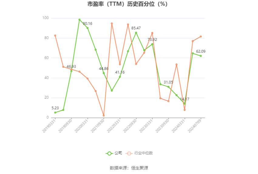 沧州大化：2024年上半年净利同比预降74.44%-76.91%