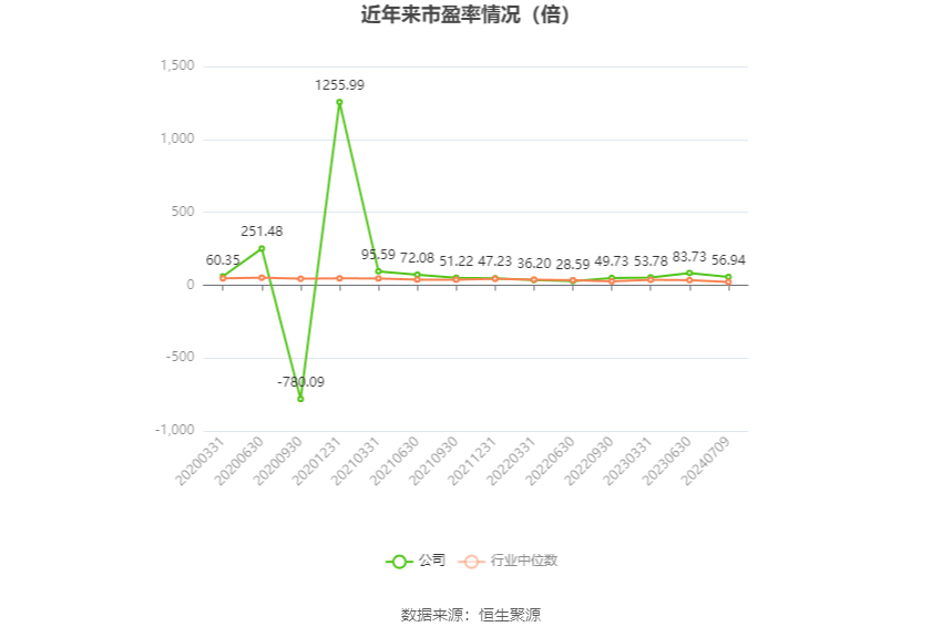 恒为科技：预计2024年上半年净利同比增长303.61%-333.29%