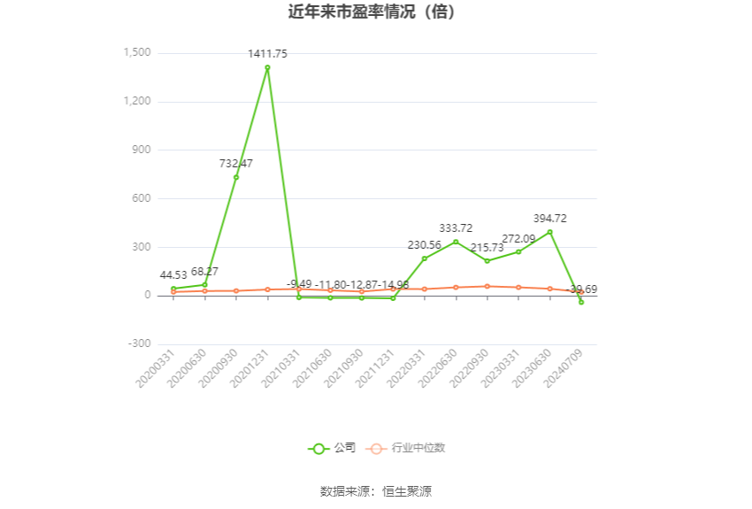 航天科技：2024年上半年净利同比预降81.72%-87.43%  第2张