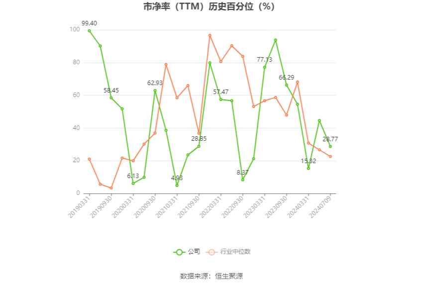 航天科技：2024年上半年净利同比预降81.72%-87.43%  第4张