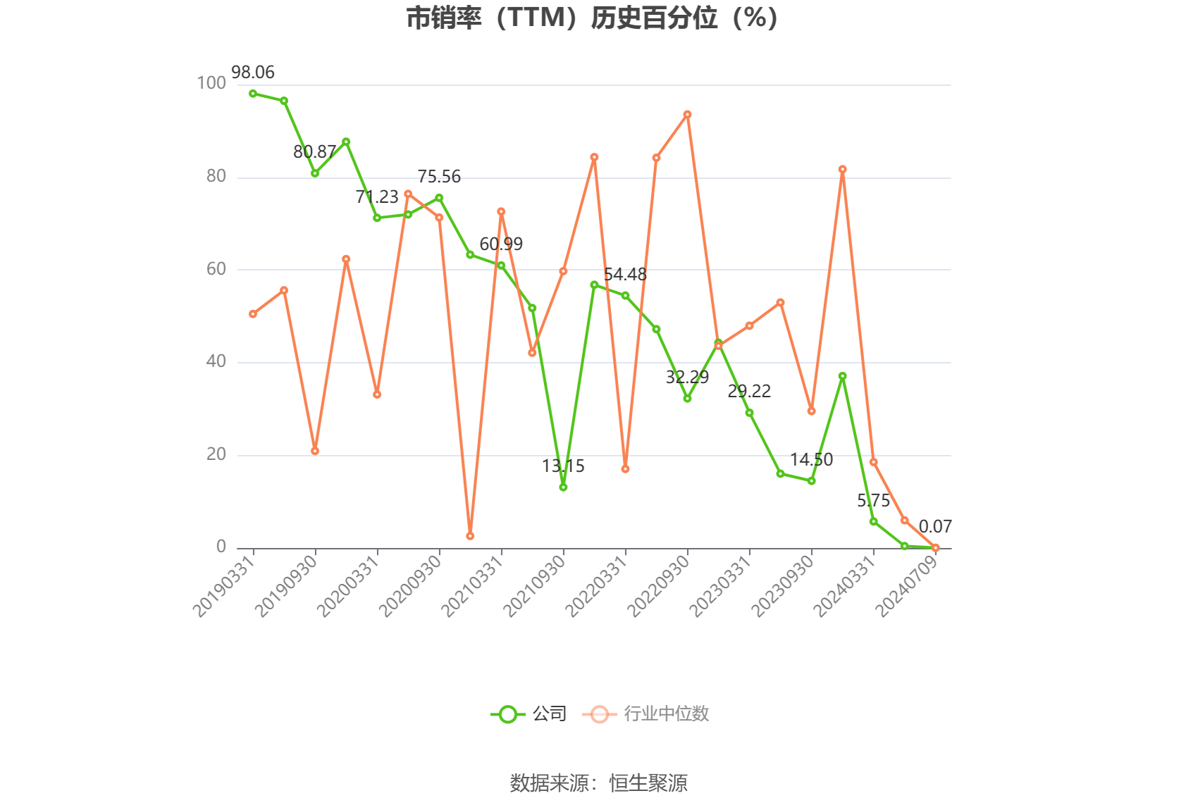 汇鸿集团：预计2024年上半年亏损3.13亿元-3.76亿元  第5张