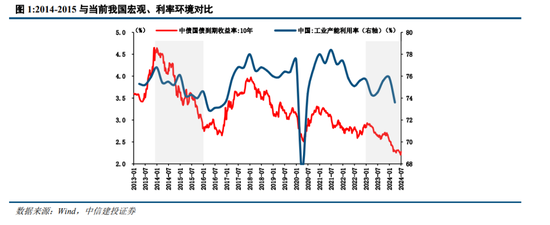 中信建投陈果：预计下半年市场将呈先抑后扬走势