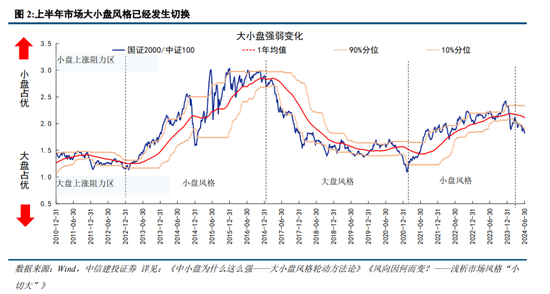 中信建投陈果：预计下半年市场将呈先抑后扬走势