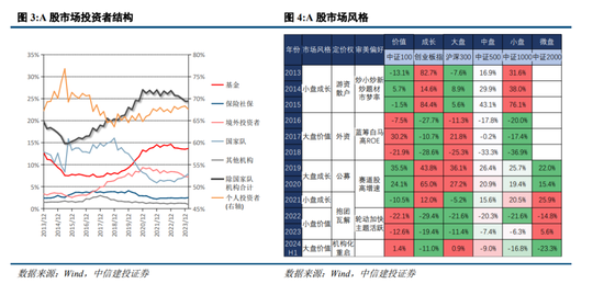 中信建投陈果：预计下半年市场将呈先抑后扬走势