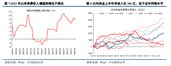 中信建投陈果：预计下半年市场将呈先抑后扬走势