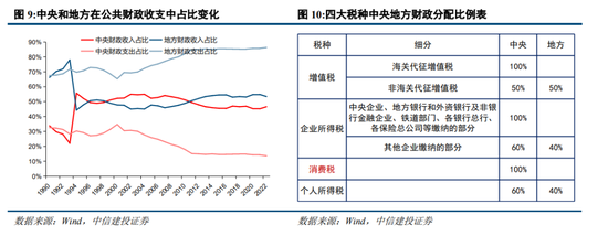 中信建投陈果：预计下半年市场将呈先抑后扬走势