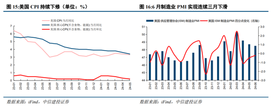 中信建投陈果：预计下半年市场将呈先抑后扬走势  第11张