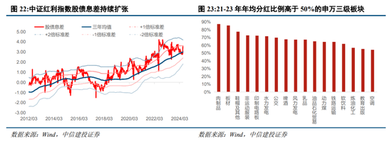 中信建投陈果：预计下半年市场将呈先抑后扬走势  第15张