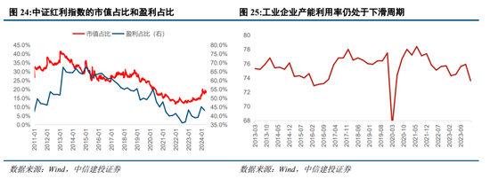 中信建投陈果：预计下半年市场将呈先抑后扬走势  第16张