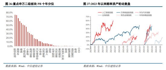 中信建投陈果：预计下半年市场将呈先抑后扬走势  第23张