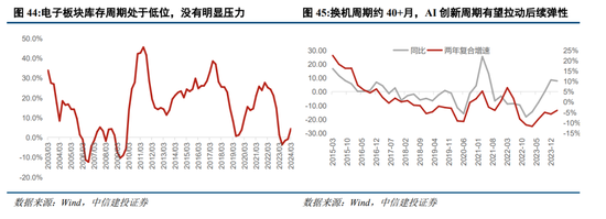 中信建投陈果：预计下半年市场将呈先抑后扬走势  第27张