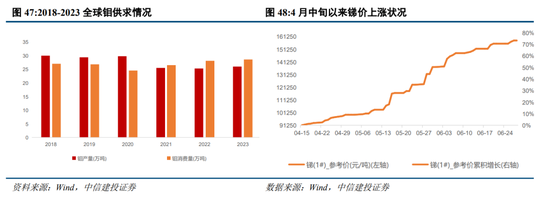 中信建投陈果：预计下半年市场将呈先抑后扬走势  第29张