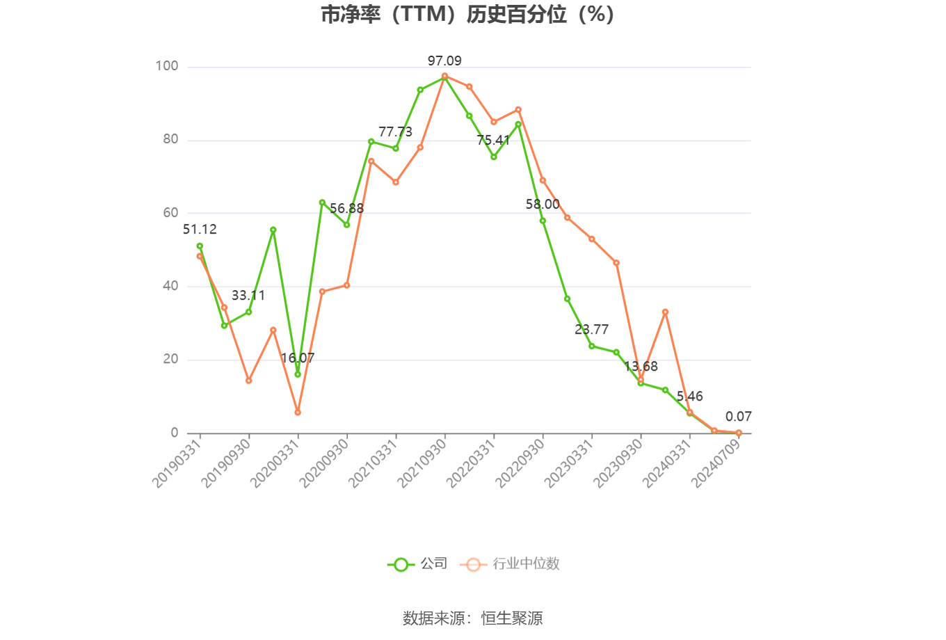 天齐锂业：预计2024年上半年亏损48.8亿元-55.3亿元