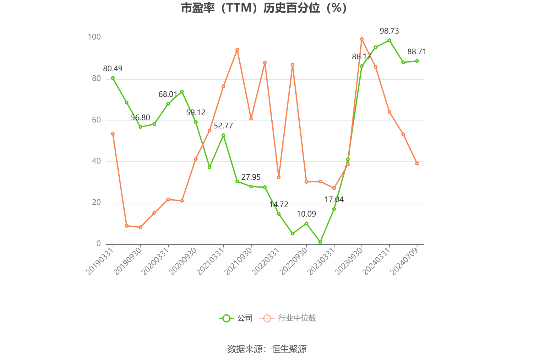 安迪苏：预计2024年上半年净利同比增长1546.71%-1846.11%  第4张