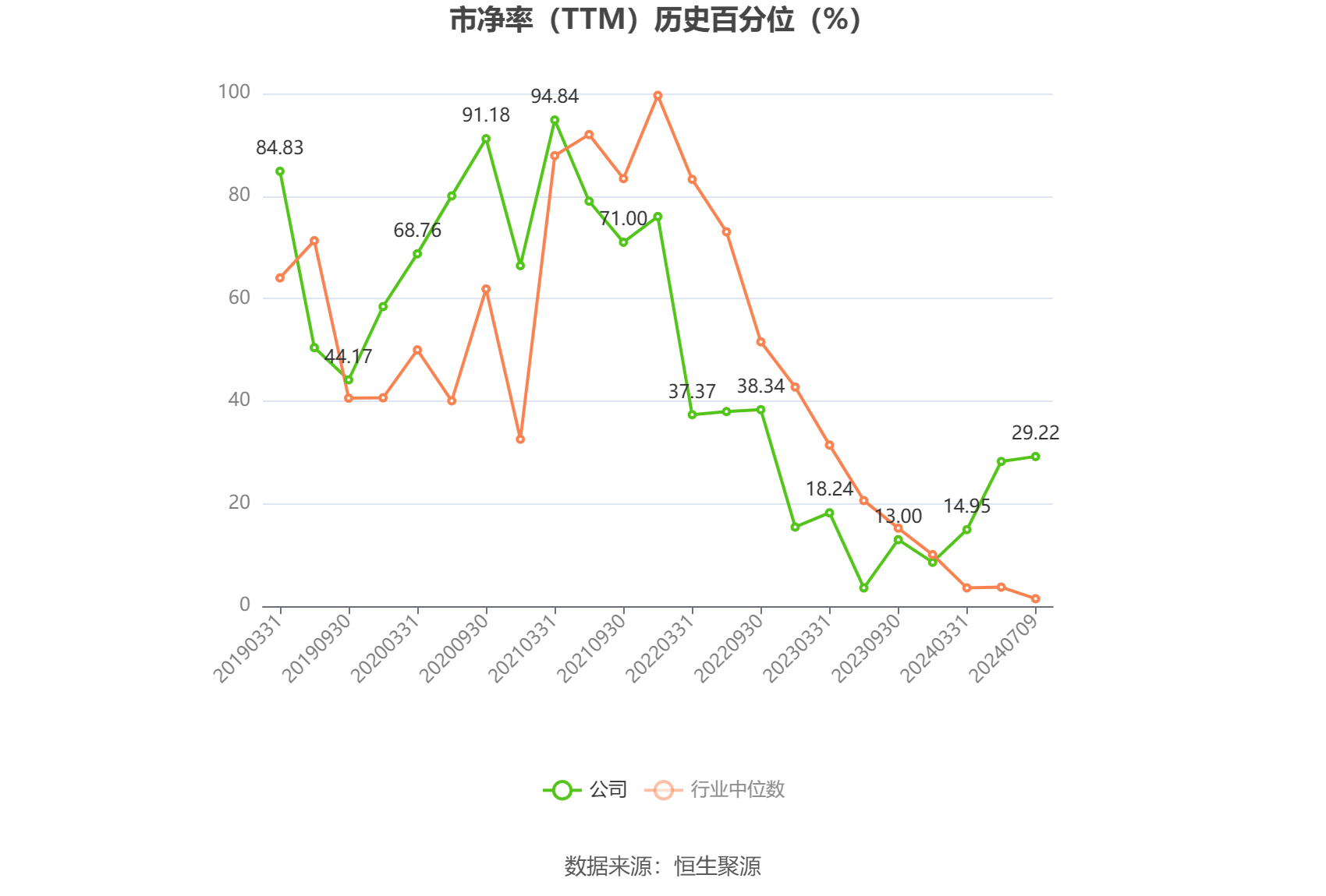 安迪苏：预计2024年上半年净利同比增长1546.71%-1846.11%  第5张