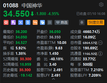 收评：恒指跌0.29% 恒生科指跌0.01%百度全天大涨逾10%