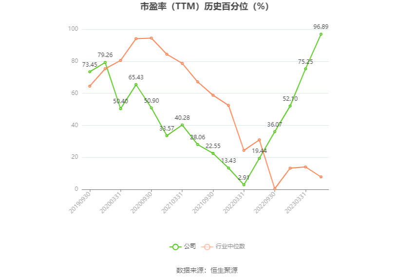 宏和科技：预计2024年上半年盈利74万元-90万元 同比扭亏  第4张