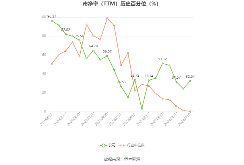 宏和科技：预计2024年上半年盈利74万元-90万元 同比扭亏  第5张