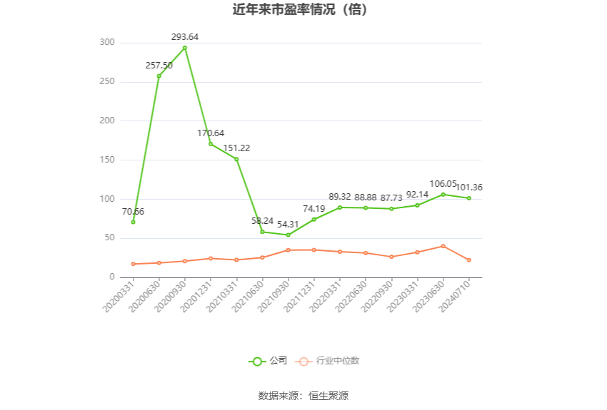 国城矿业：预计2024年上半年净利同比增长1040.42%-1300.76%  第3张