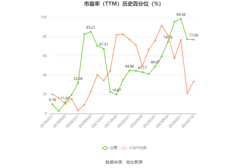 国城矿业：预计2024年上半年净利同比增长1040.42%-1300.76%  第4张