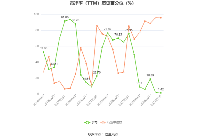 国城矿业：预计2024年上半年净利同比增长1040.42%-1300.76%  第5张