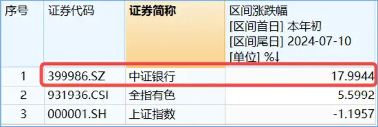 泛科技主线再发酵，自动驾驶站上C位，消费电子延续活跃…股息+避险双支撑，年内“最强板块”继续涨！  第2张