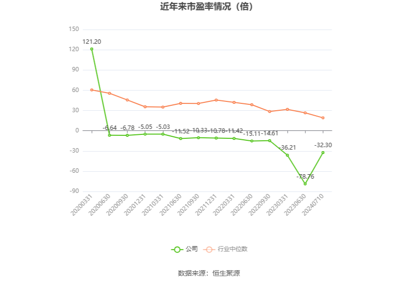 高乐股份：预计2024年上半年亏损3000万元-4400万元