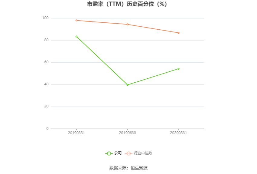 高乐股份：预计2024年上半年亏损3000万元-4400万元