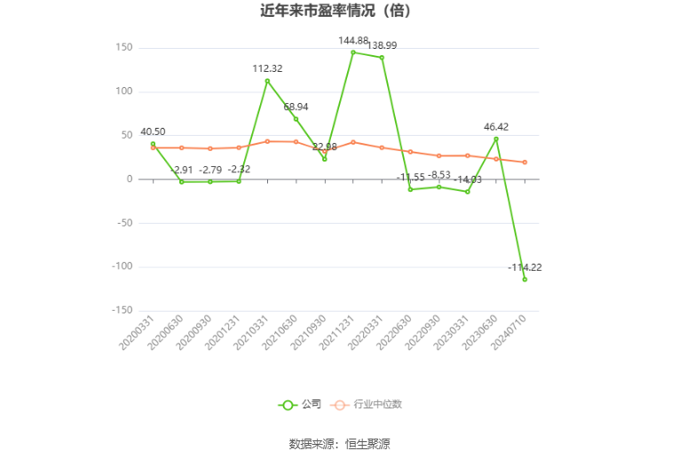 通鼎互联：预计2024年上半年亏损3500万元-4500万元  第3张