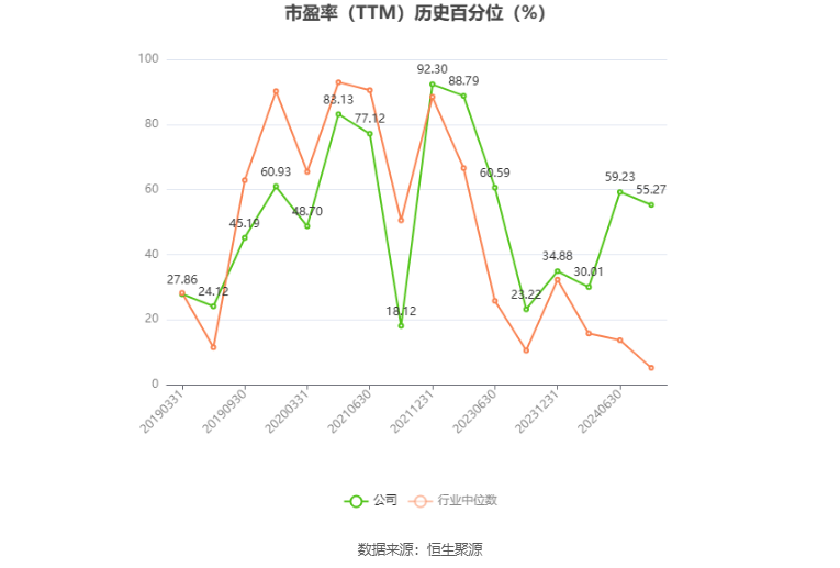 通鼎互联：预计2024年上半年亏损3500万元-4500万元  第4张