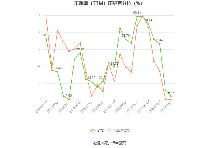 通鼎互联：预计2024年上半年亏损3500万元-4500万元  第5张