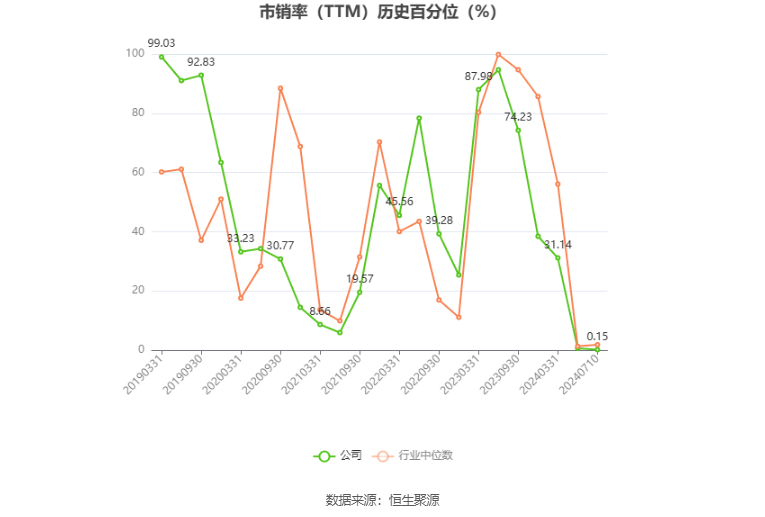 通鼎互联：预计2024年上半年亏损3500万元-4500万元  第6张