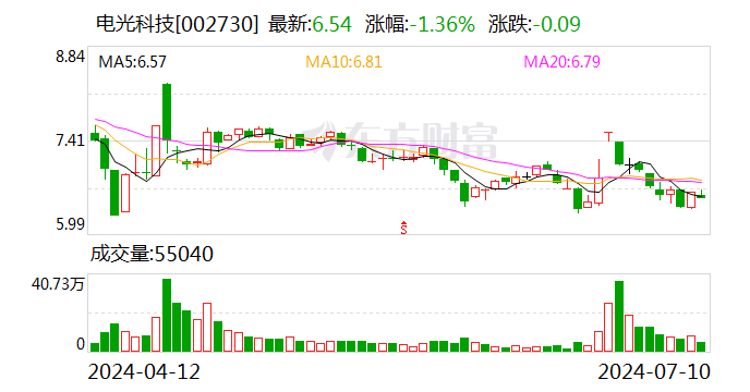 注意！电光科技将于7月26日召开股东大会  第1张