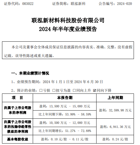 联泓新科2024年上半年预计净利1.35亿-1.5亿 生产成本同比下降  第1张