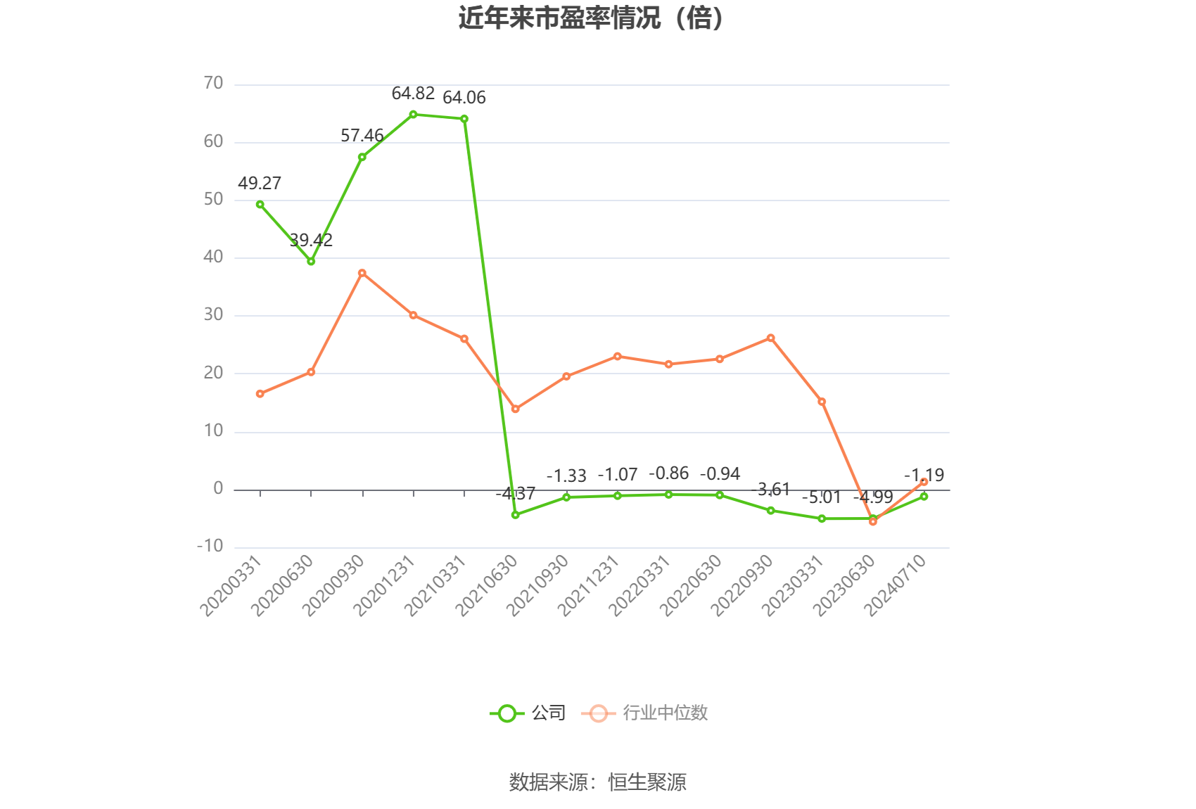 启迪环境：预计2024年上半年亏损1.9亿元-2.3亿元  第2张