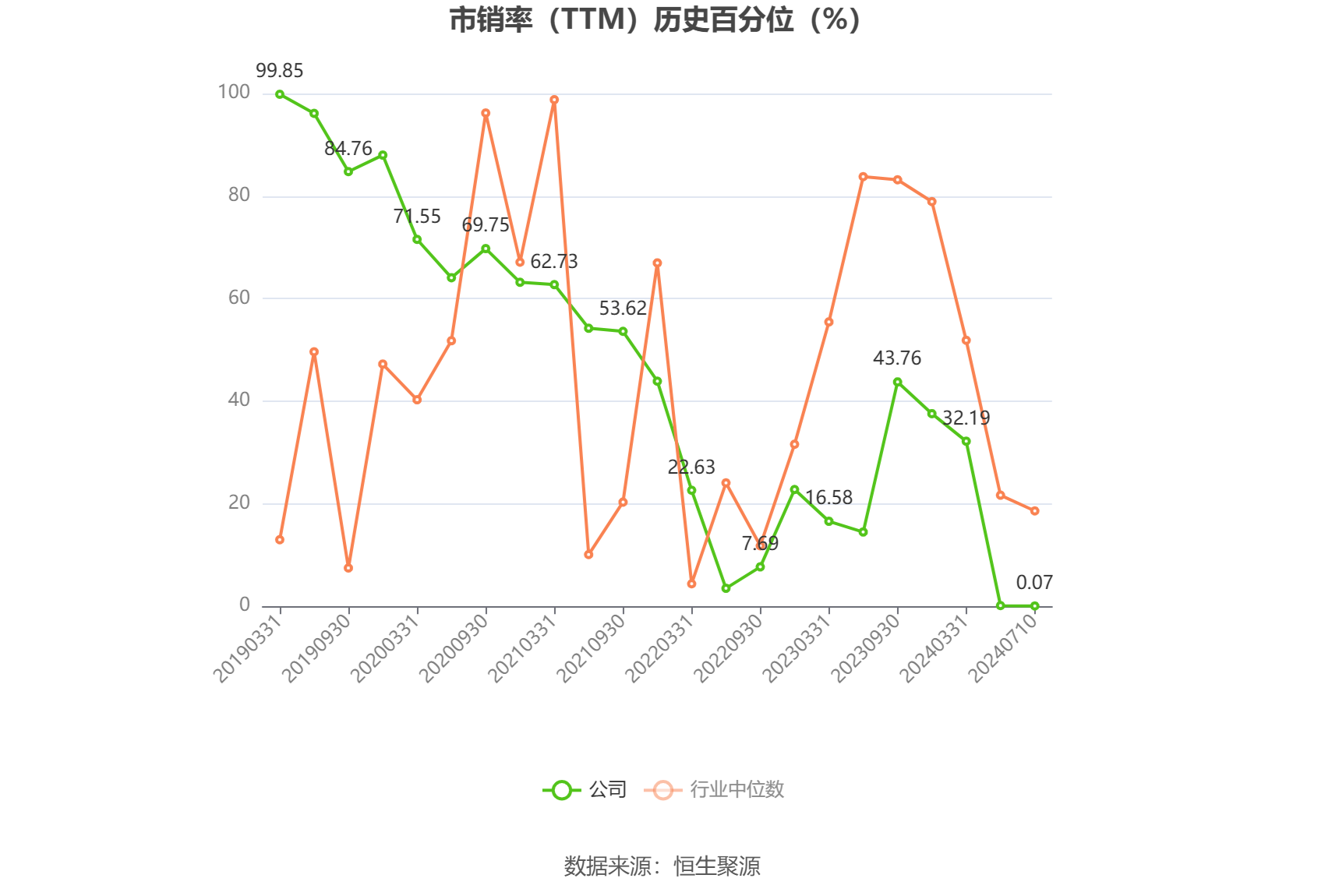 启迪环境：预计2024年上半年亏损1.9亿元-2.3亿元  第5张