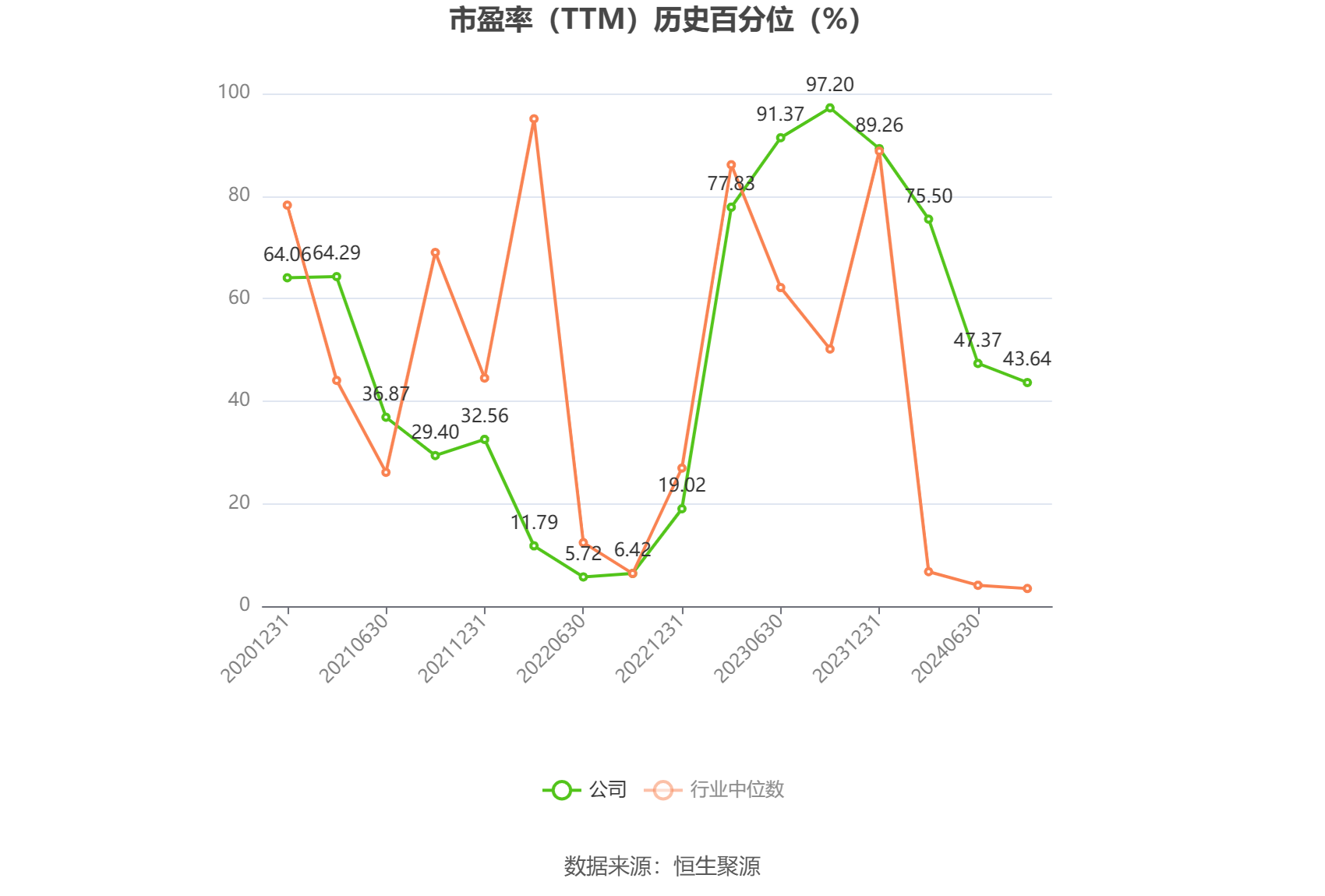 天秦装备：预计2024年上半年净利同比增长68.2%-116.26%  第3张