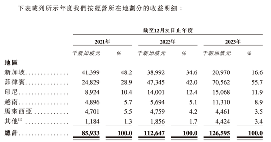 阿里持股的电商代运营公司冲击港交所， 扭亏仍是一大难题