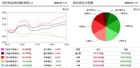 利好政策提振 市场放量反弹 酿酒行业获青睐！