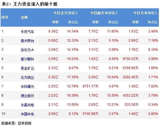 利好政策提振 市场放量反弹 酿酒行业获青睐！