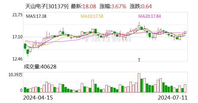 【调研快报】天山电子接待西部证券调研