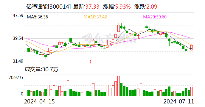 亿纬锂能负重扩产的定力与想象：刘金成能否长坡厚雪？