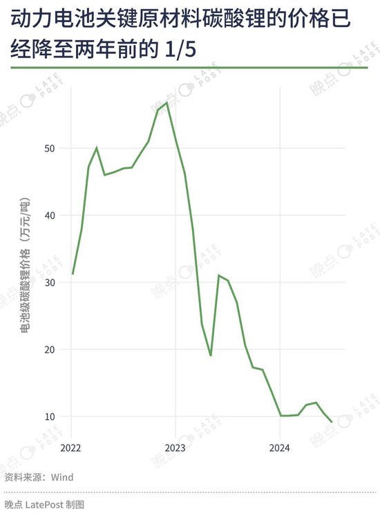 汽车价格战已经打了一年半，16 张图记录这场淘汰赛  第4张