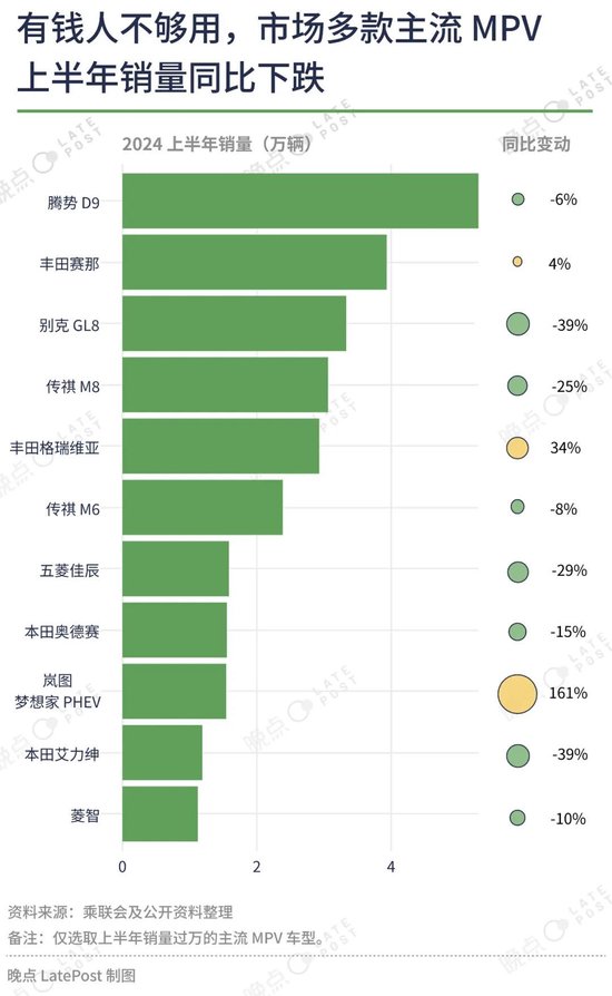 汽车价格战已经打了一年半，16 张图记录这场淘汰赛  第13张